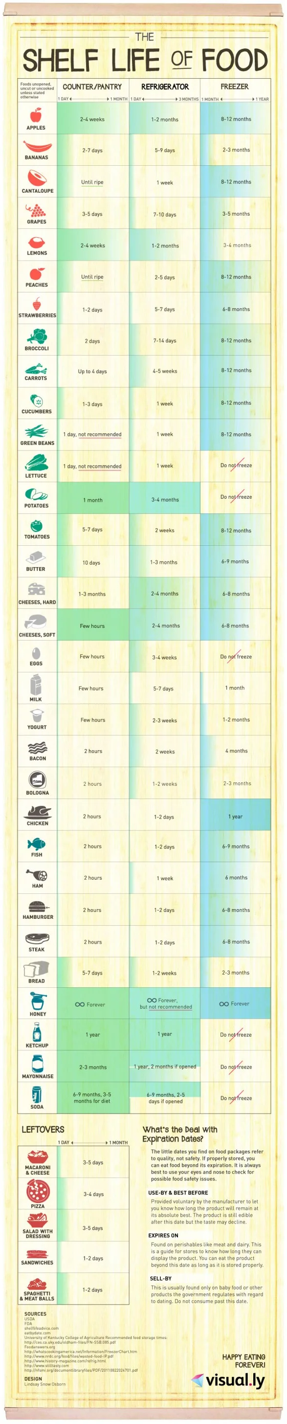 shelf life food inforgraphic.jpg