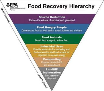 food_recovery_hierarchy.jpg