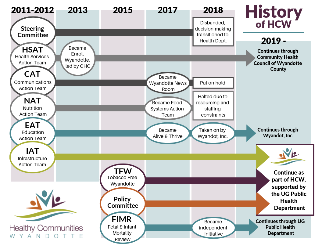 Click to enlarge timeline.
