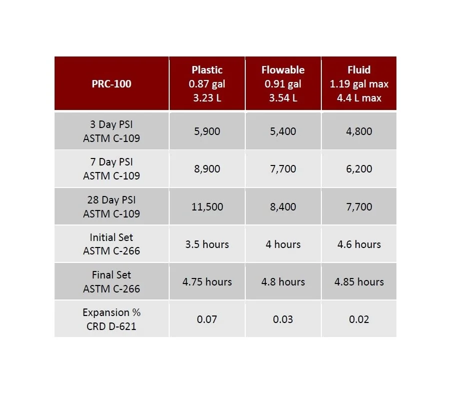 BSA PRC-100 Cementitious Grout Overview