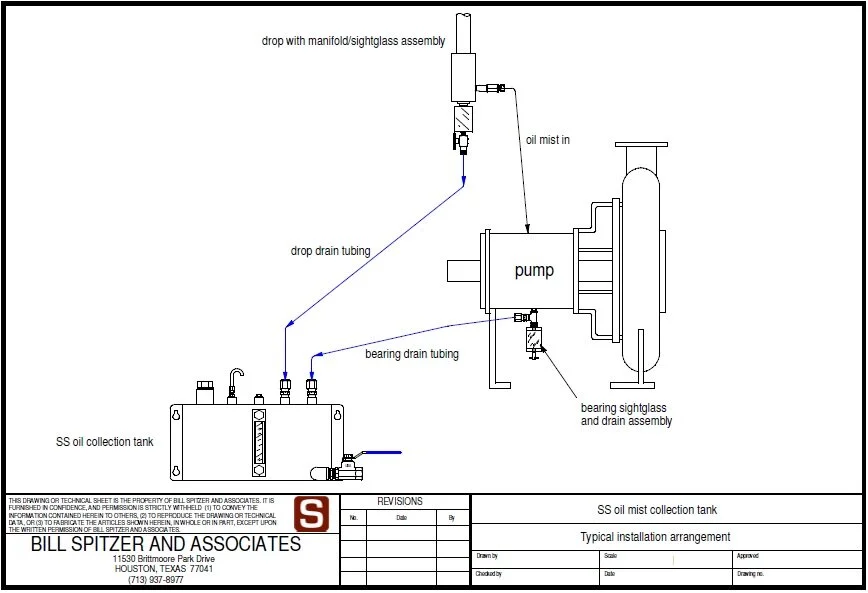 Oil Mist Lubrication Systems — Bill Spitzer & Associates