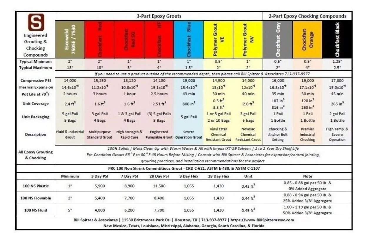 BSA Cement, Epoxy, & Chock Products Chart