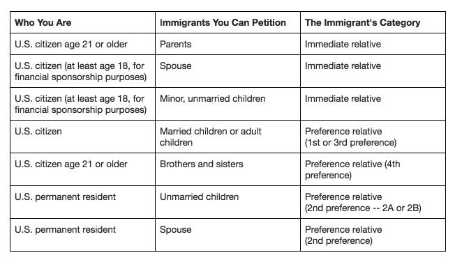 Visa Sponsorship FAQs - Google Docs.png