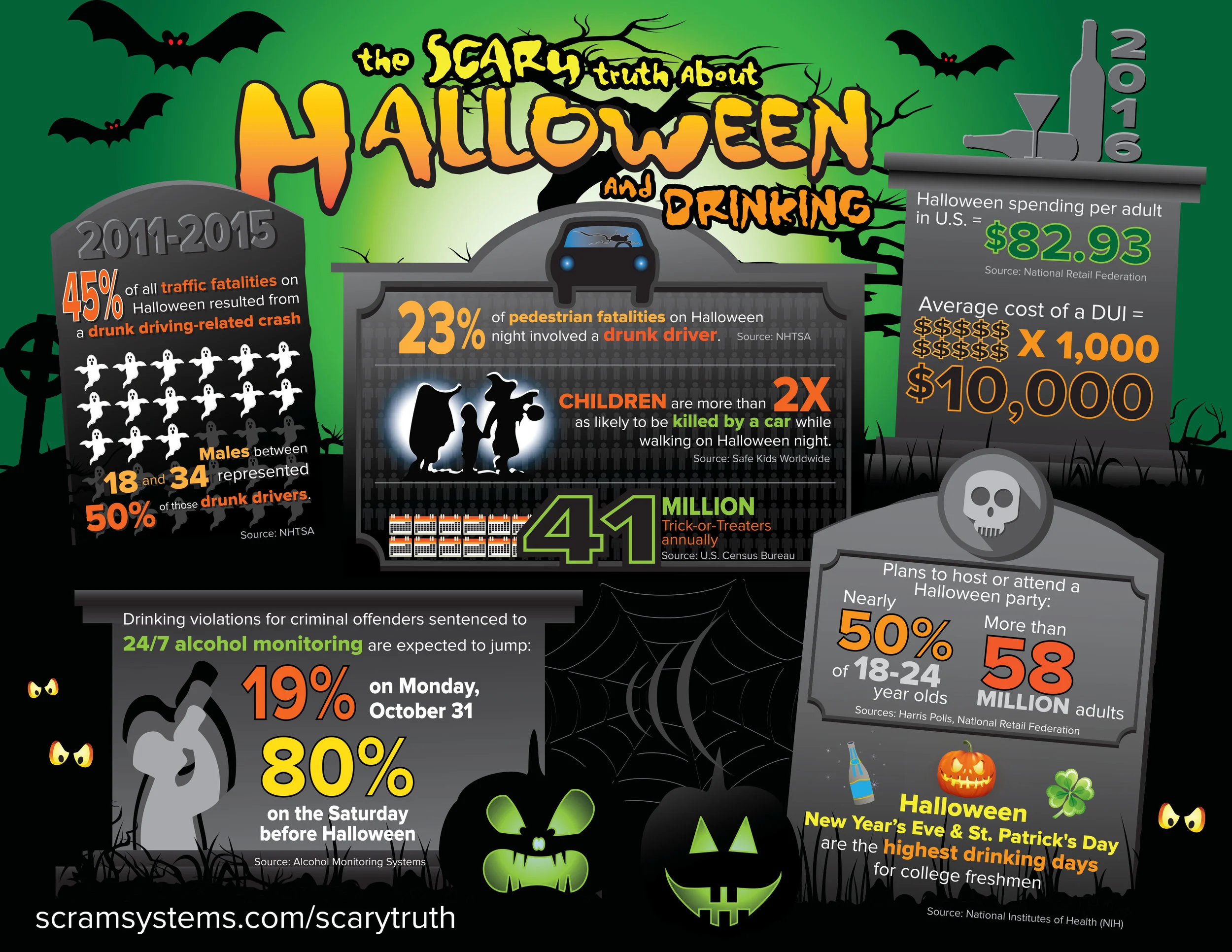 Image Courtesy of Scramsystems.com and Sobering Up, Inc.