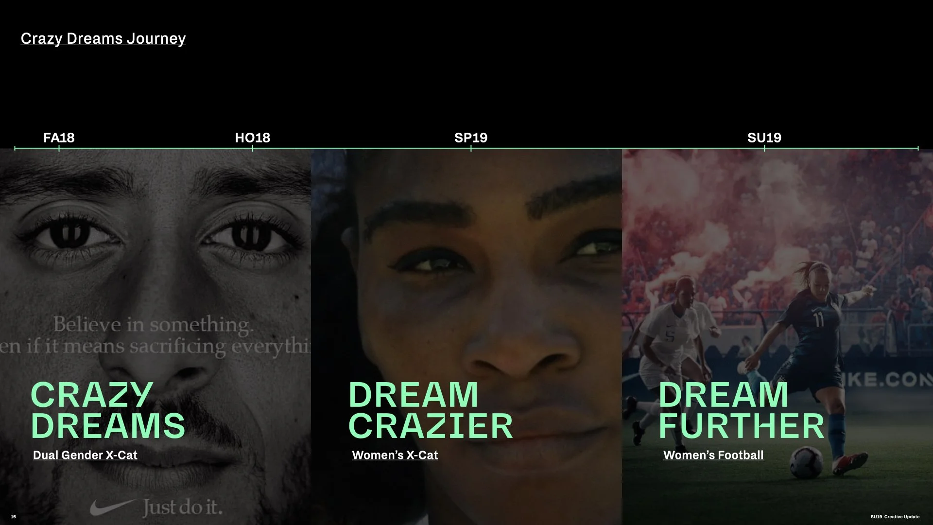 SU19 Brand Story Update_WBN IBA_V2.016.jpeg