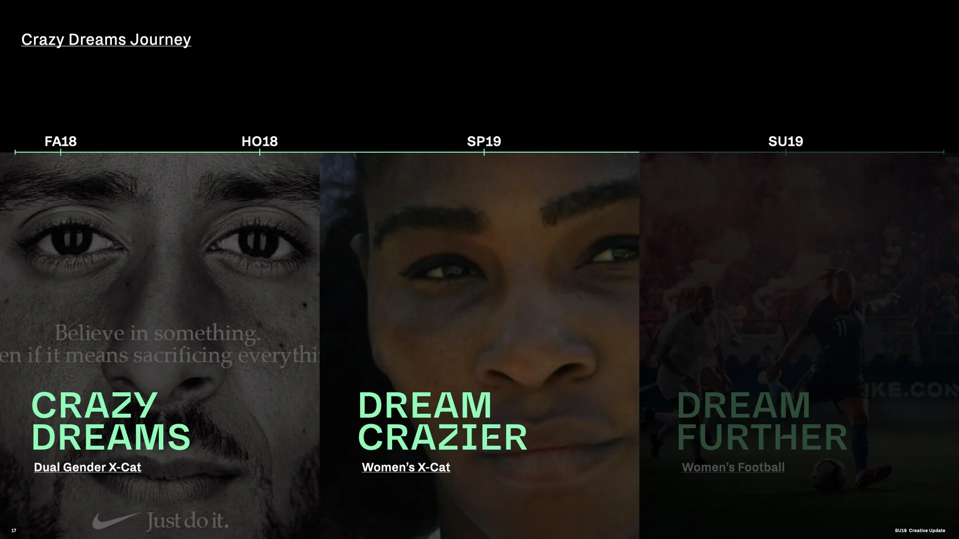 SU19 Brand Story Update_WBN IBA_V2.017.jpeg