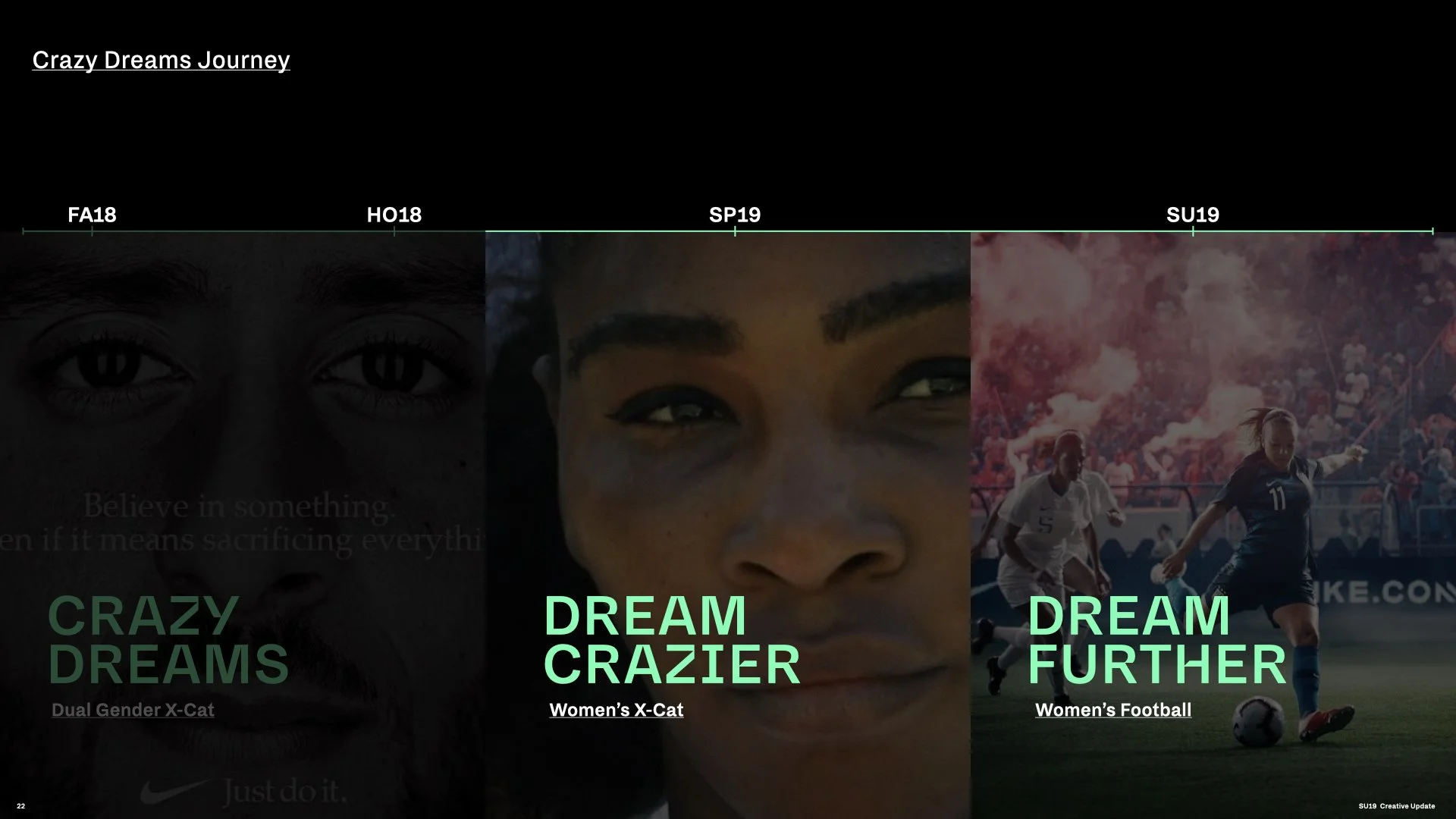 SU19 Brand Story Update_WBN IBA_V2.022.jpeg