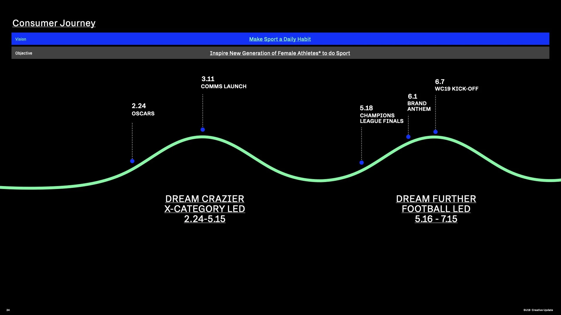 SU19 Brand Story Update_WBN IBA_V2.024.jpeg