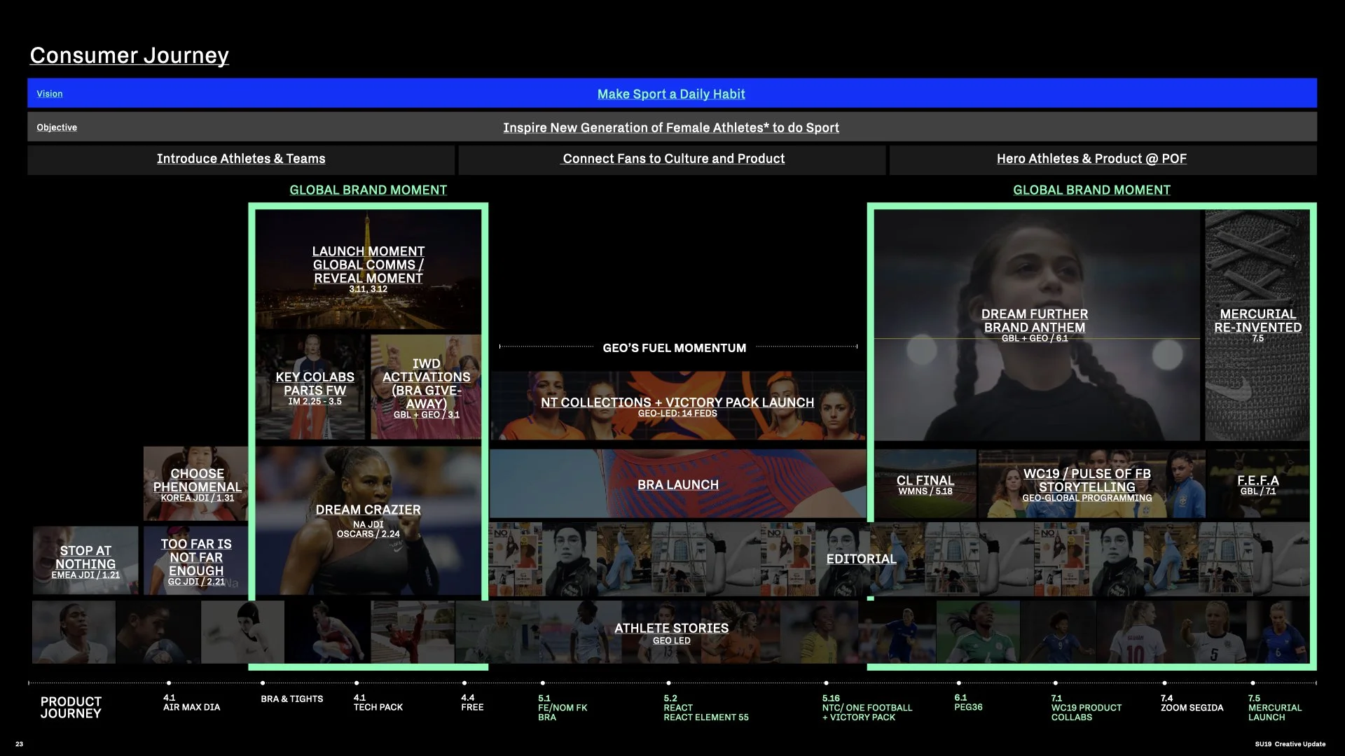 SU19 Brand Story Update_WBN IBA_V2.023.jpeg