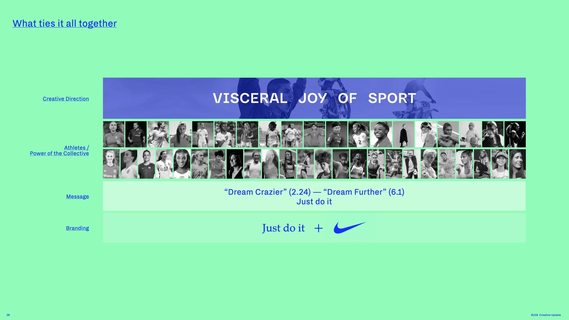 SU19 Brand Story Update_WBN IBA_V2.026.jpeg