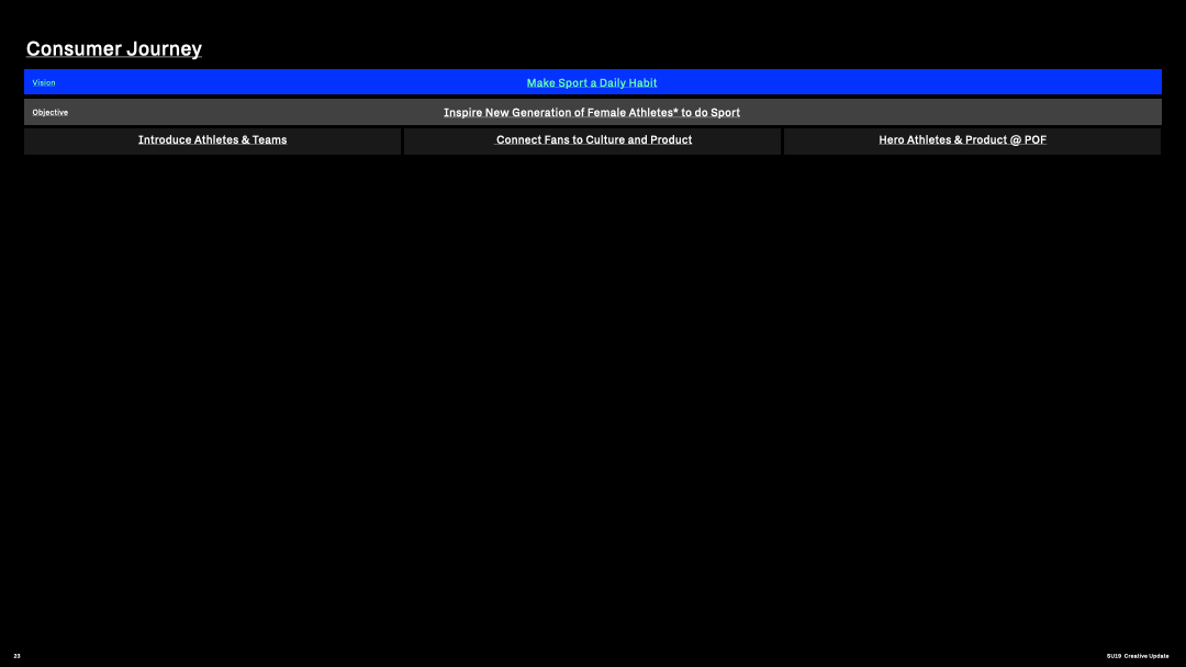 SU19 Brand Story Update_WBN IBA_V2.2.gif