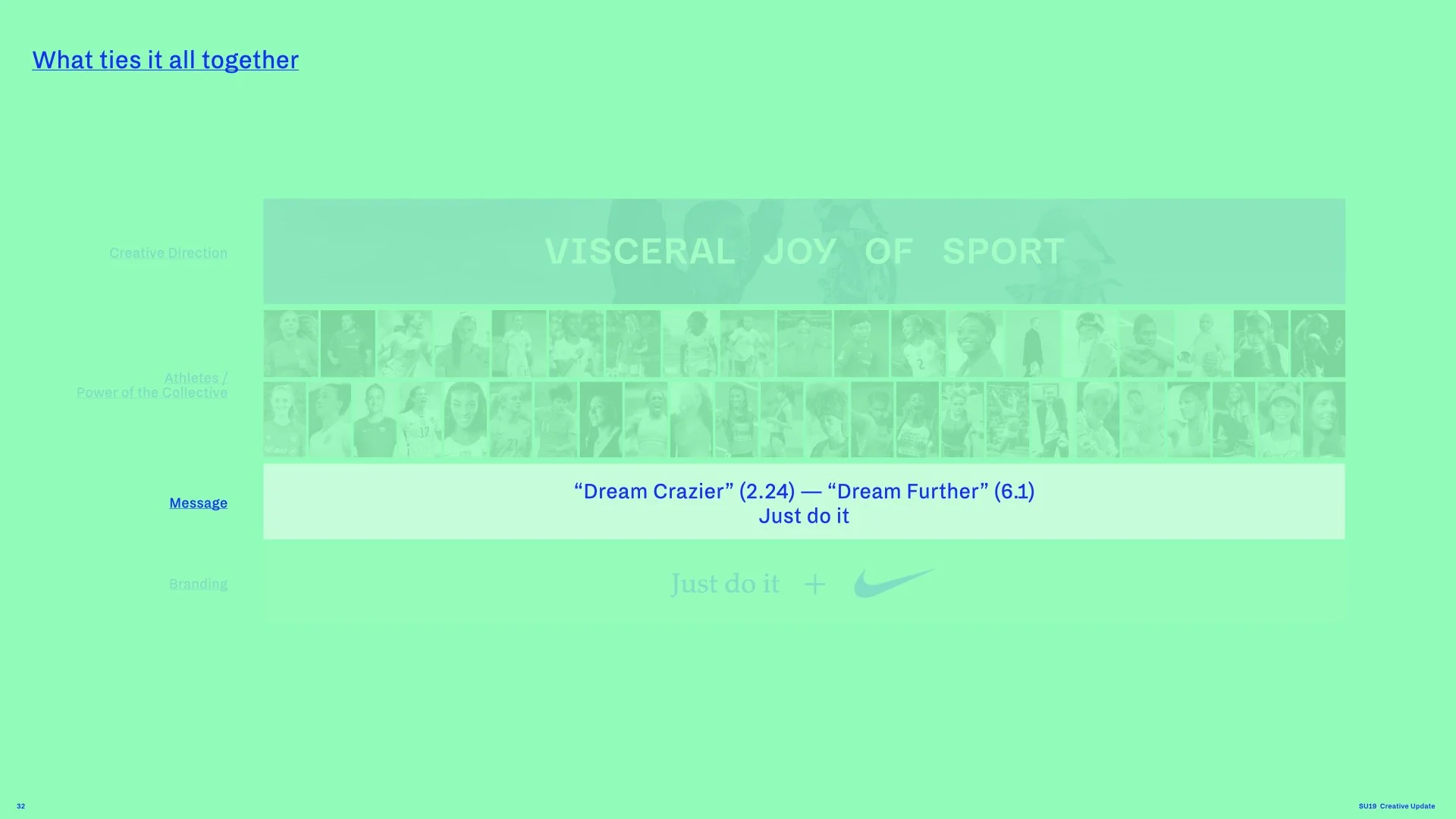 SU19 Brand Story Update_WBN IBA_V2.032.jpeg