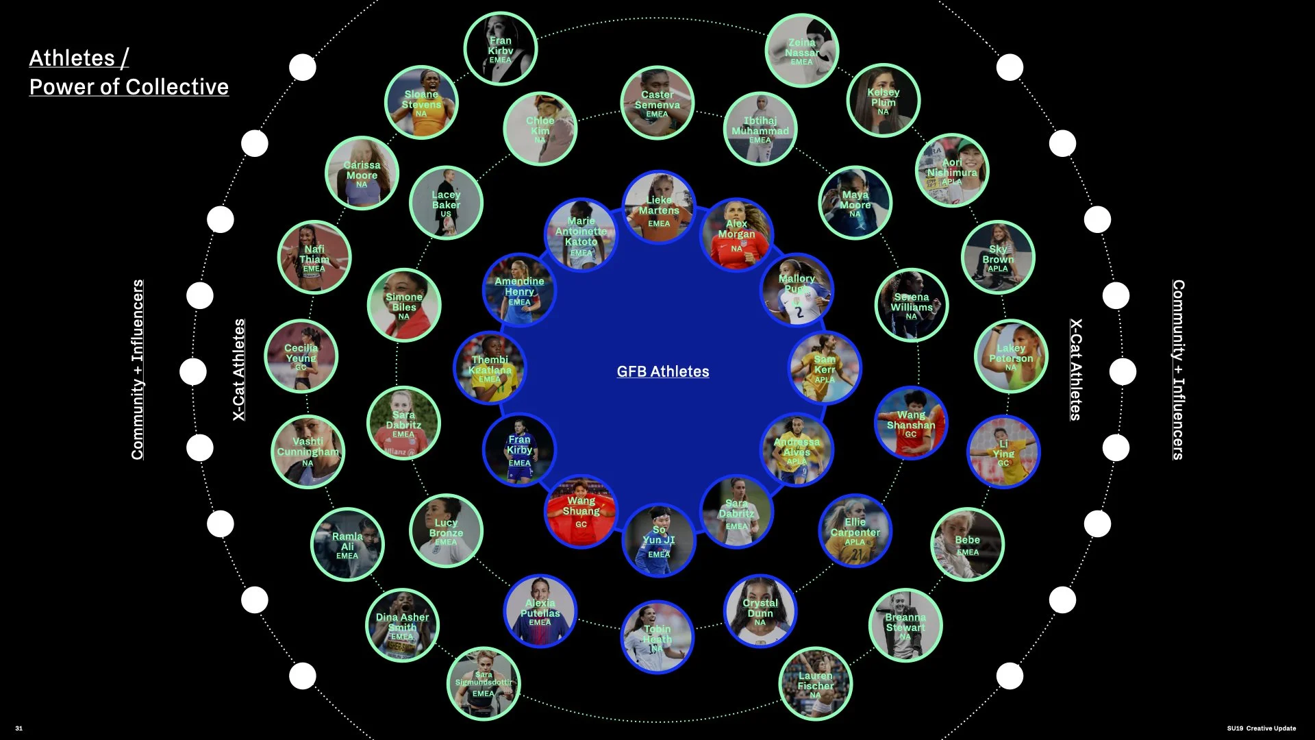 SU19 Brand Story Update_WBN IBA_V2.031.jpeg