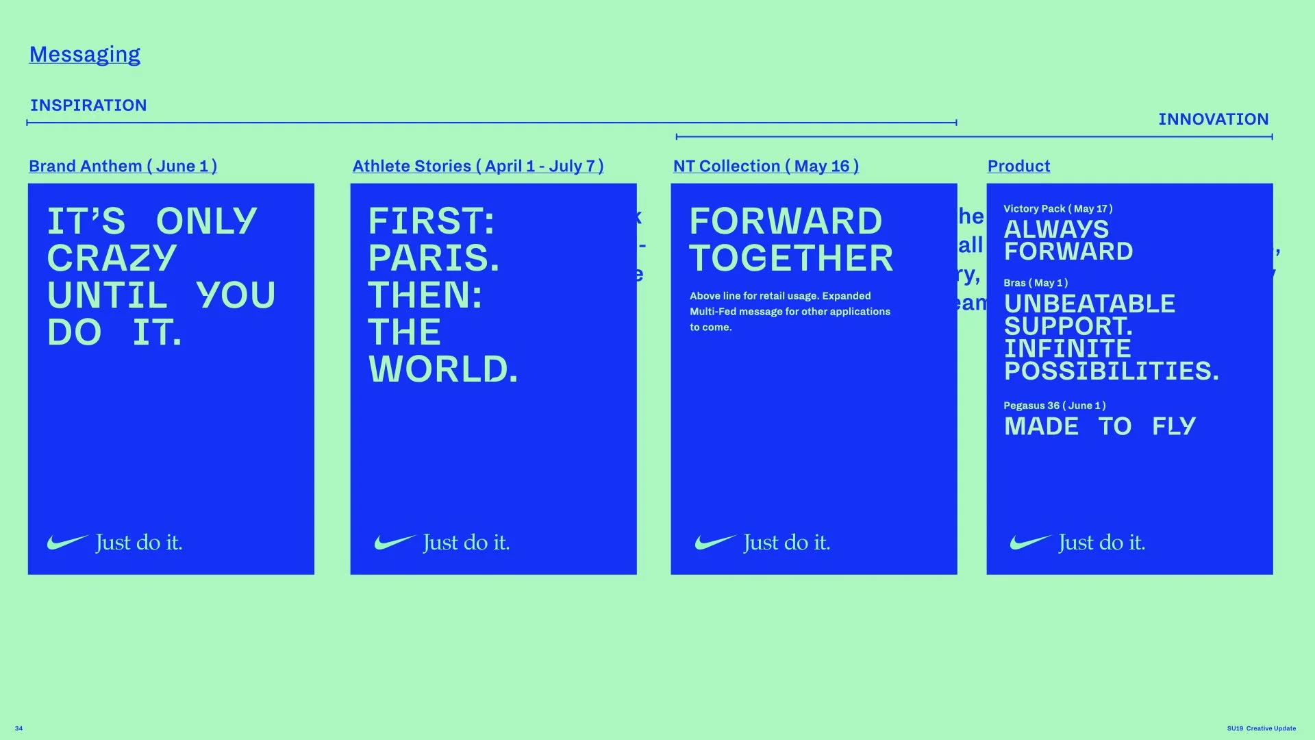 SU19 Brand Story Update_WBN IBA_V2.034.jpeg