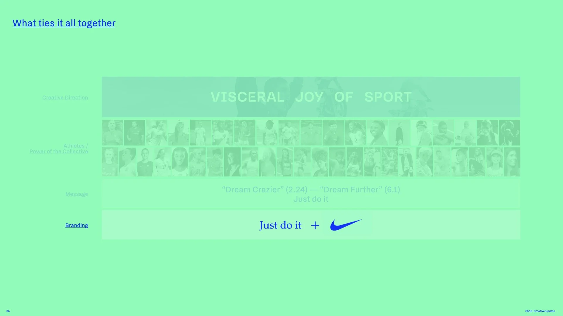 SU19 Brand Story Update_WBN IBA_V2.035.jpeg