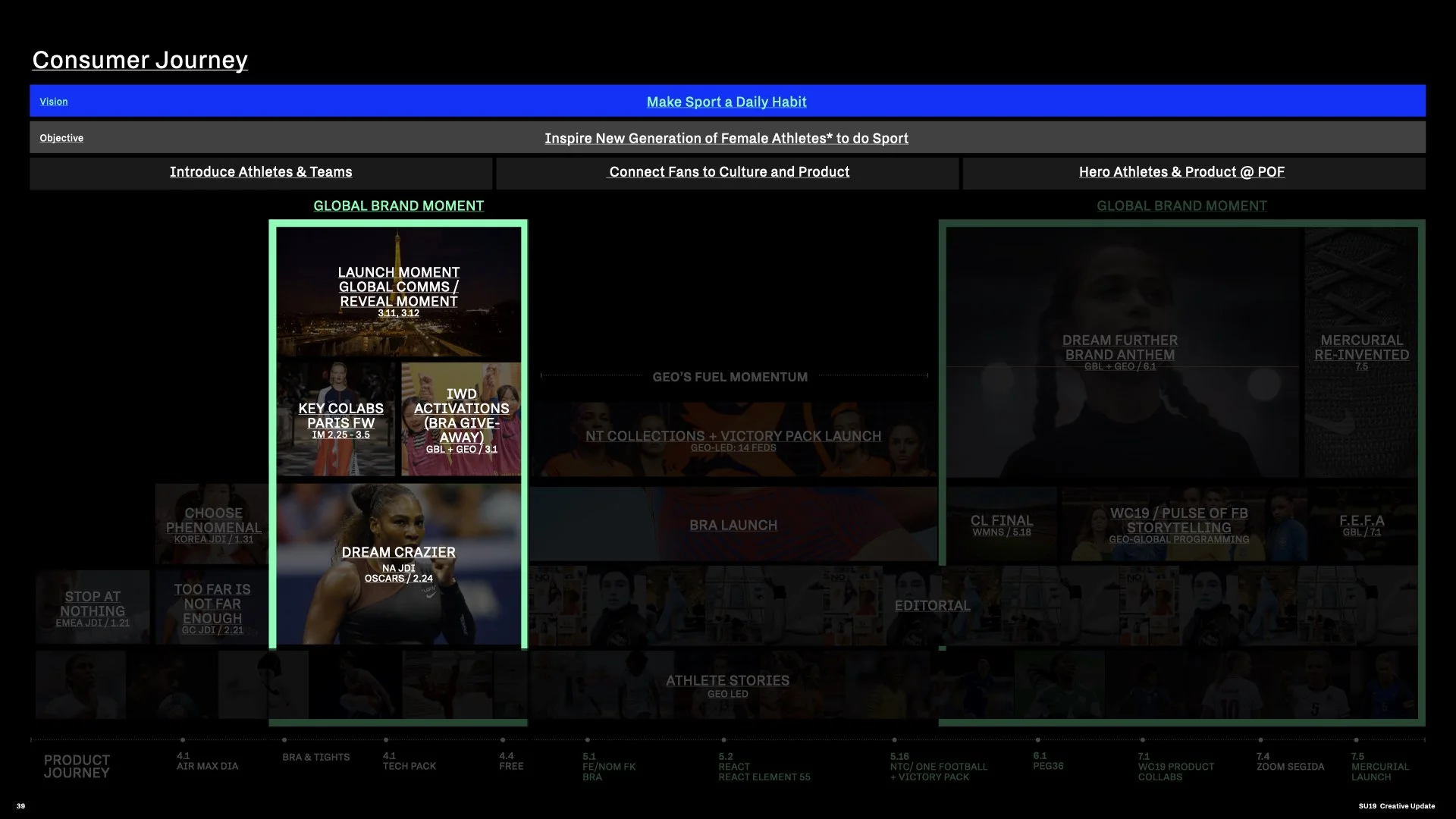 SU19 Brand Story Update_WBN IBA_V2.039.jpeg