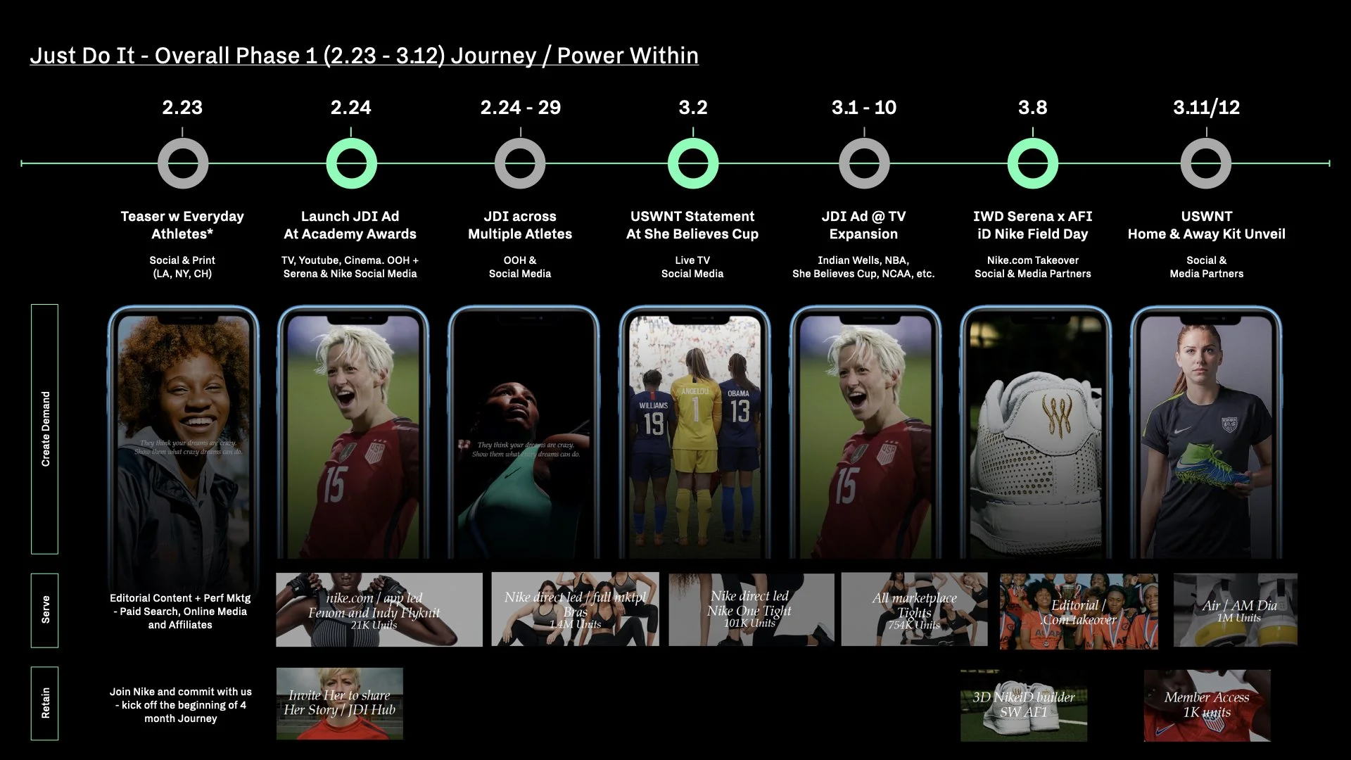 SU19 Brand Story Update_WBN IBA_V2.043.jpeg