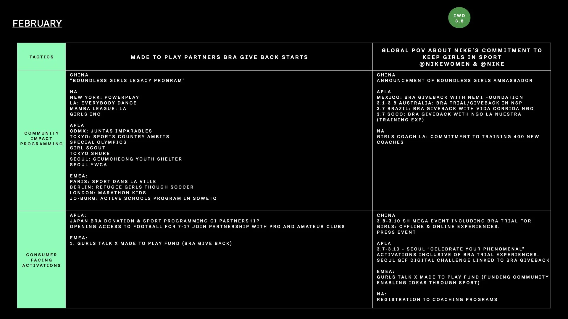 SU19 Brand Story Update_WBN IBA_V2.052.jpeg