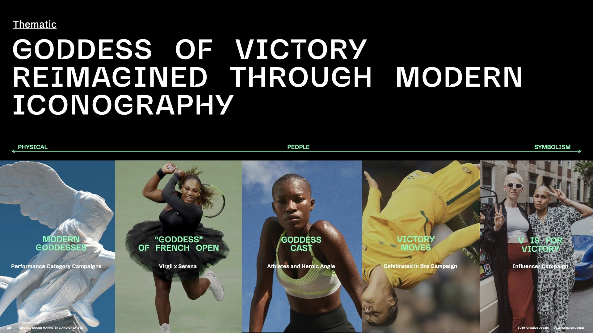 SU19 Brand Story Update_WBN IBA_V2.038.jpeg