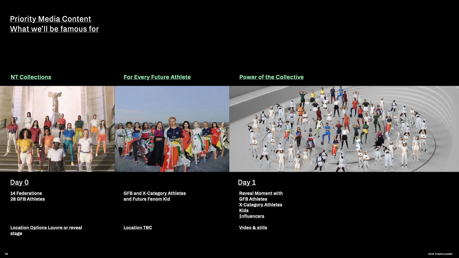 SU19 Brand Story Update_WBN IBA_V2.060.jpeg