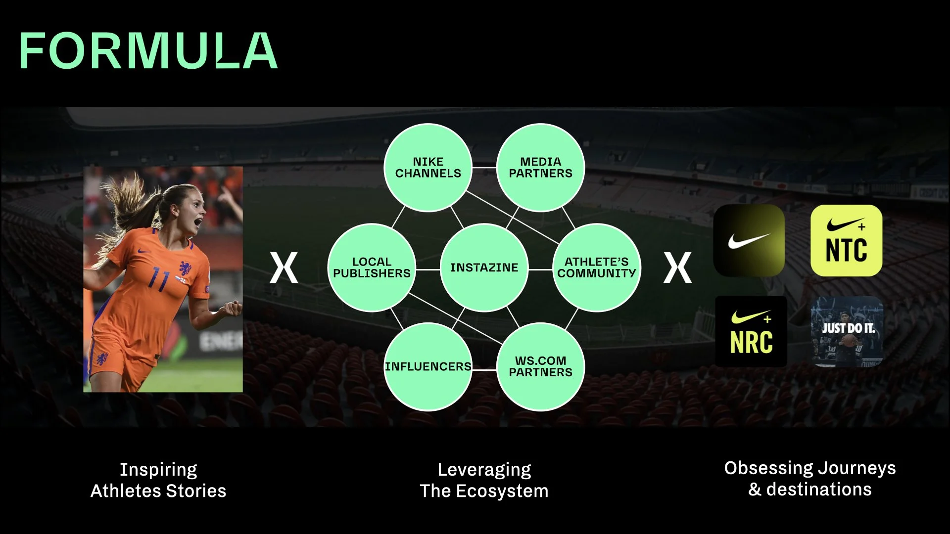 SU19 Brand Story Update_WBN IBA_V2.068.jpeg