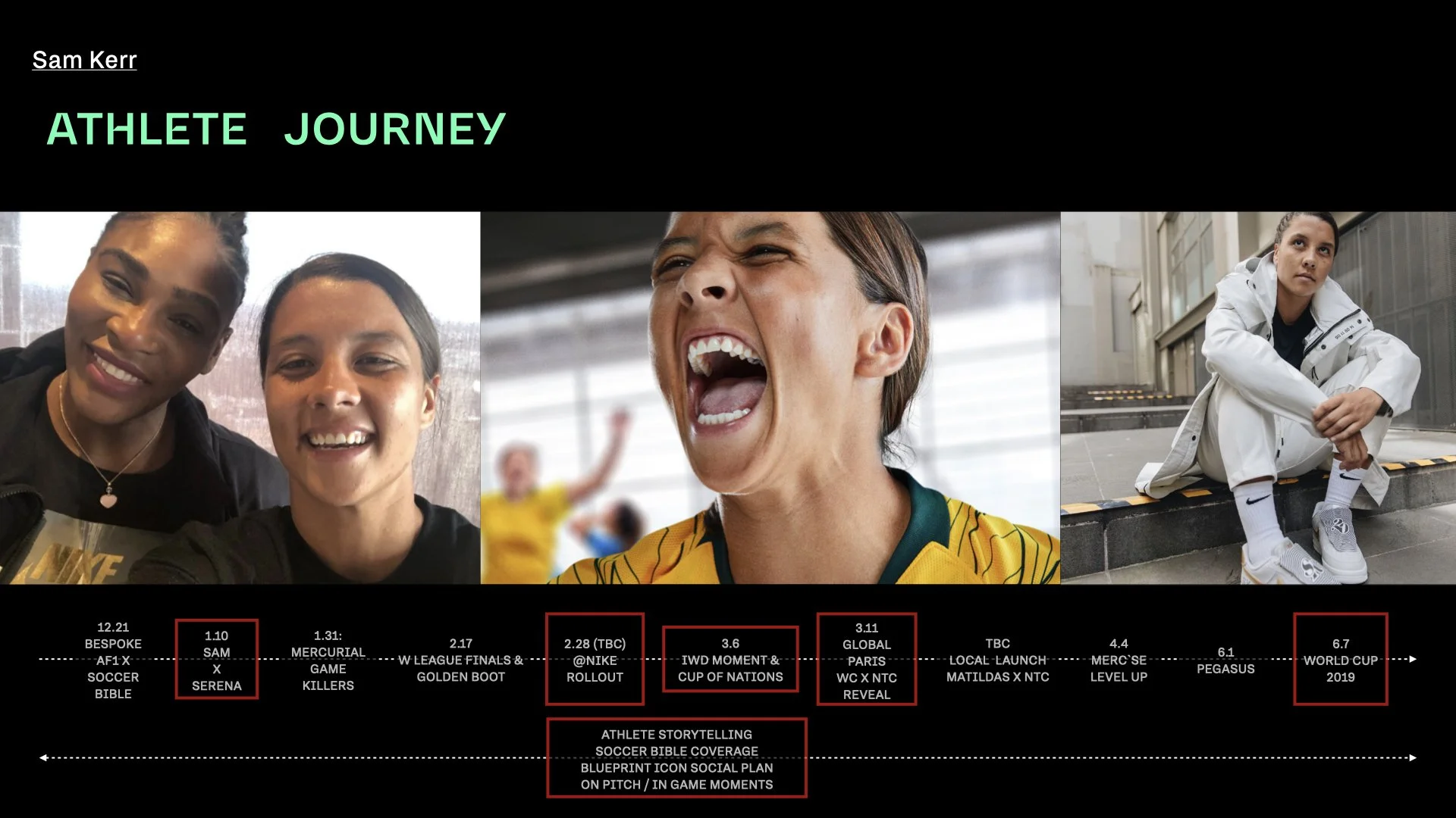 SU19 Brand Story Update_WBN IBA_V2.070.jpeg