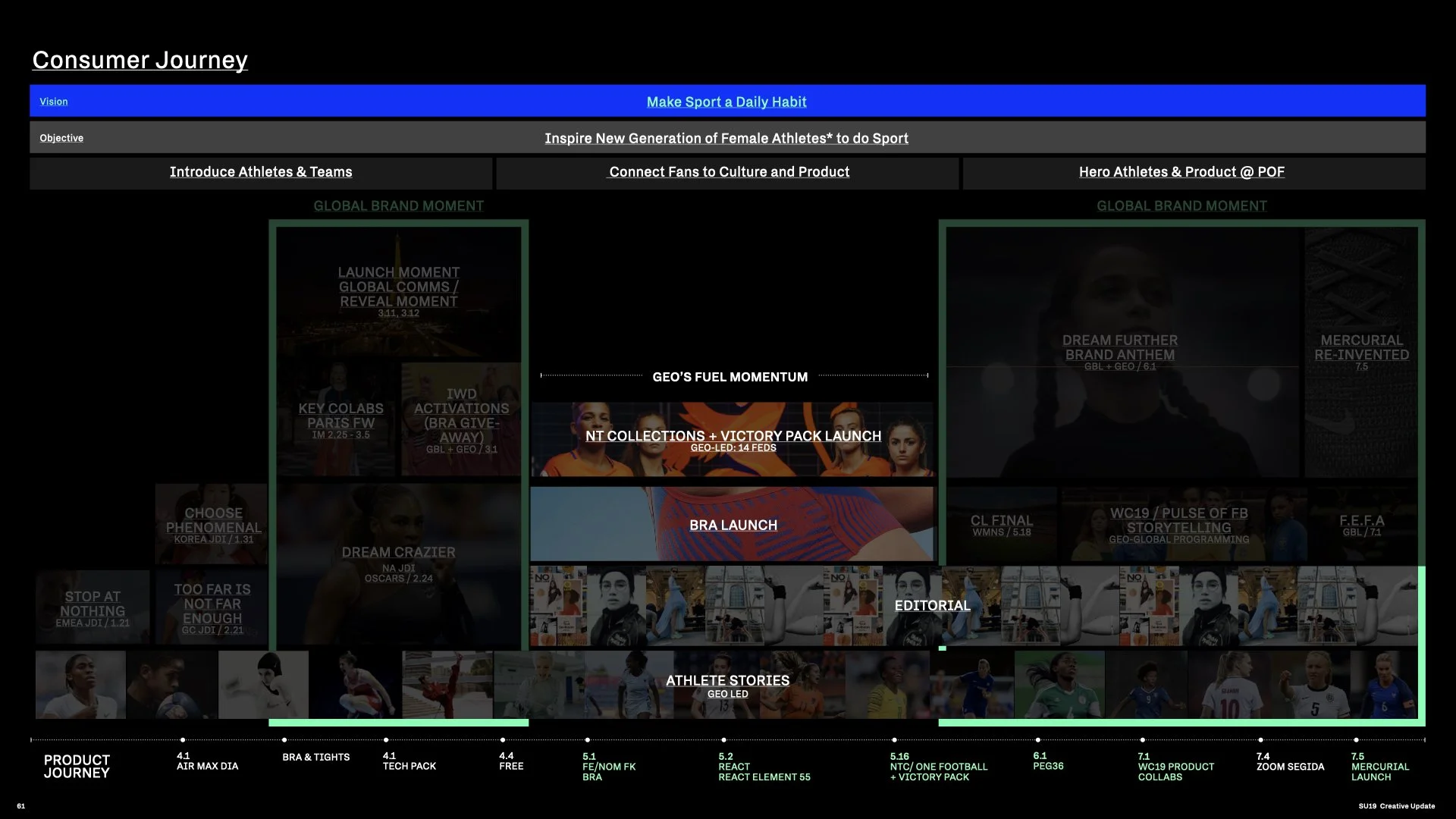 SU19 Brand Story Update_WBN IBA_V2.061.jpeg