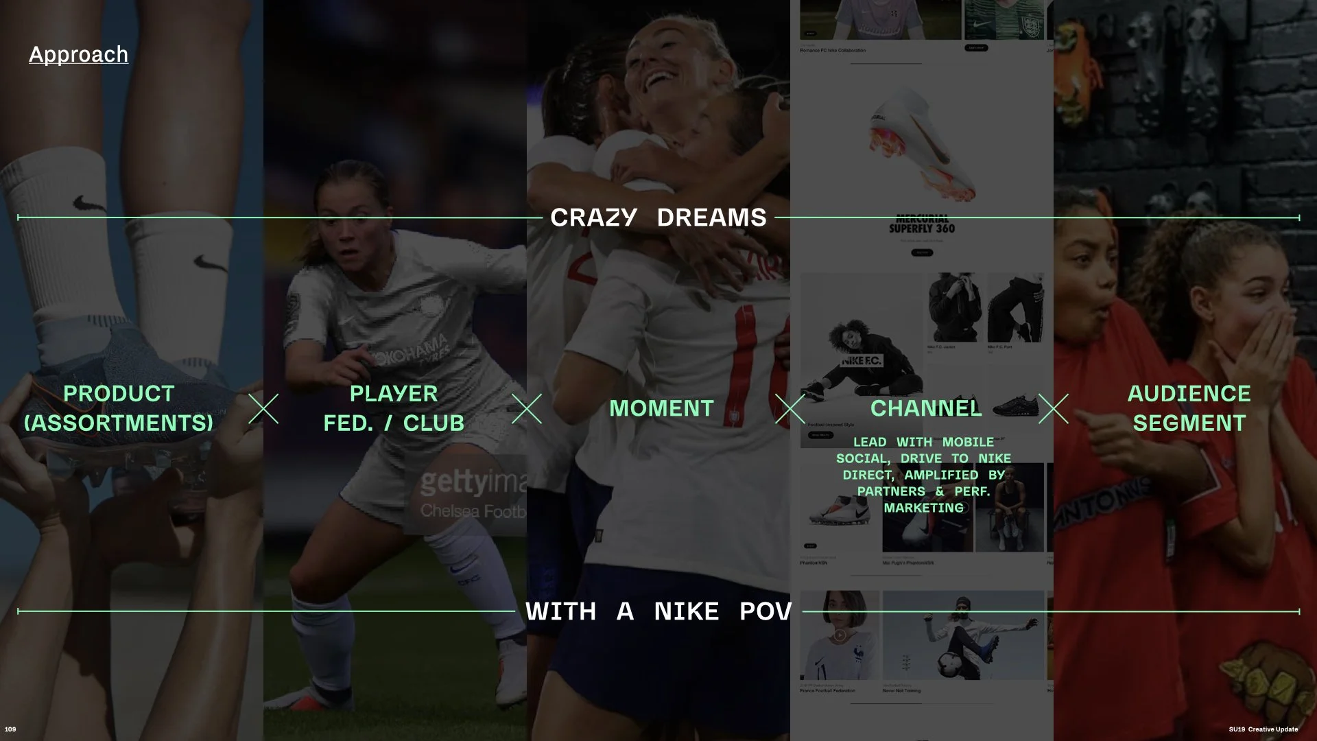 SU19 Brand Story Update_WBN IBA_V2.109.jpeg