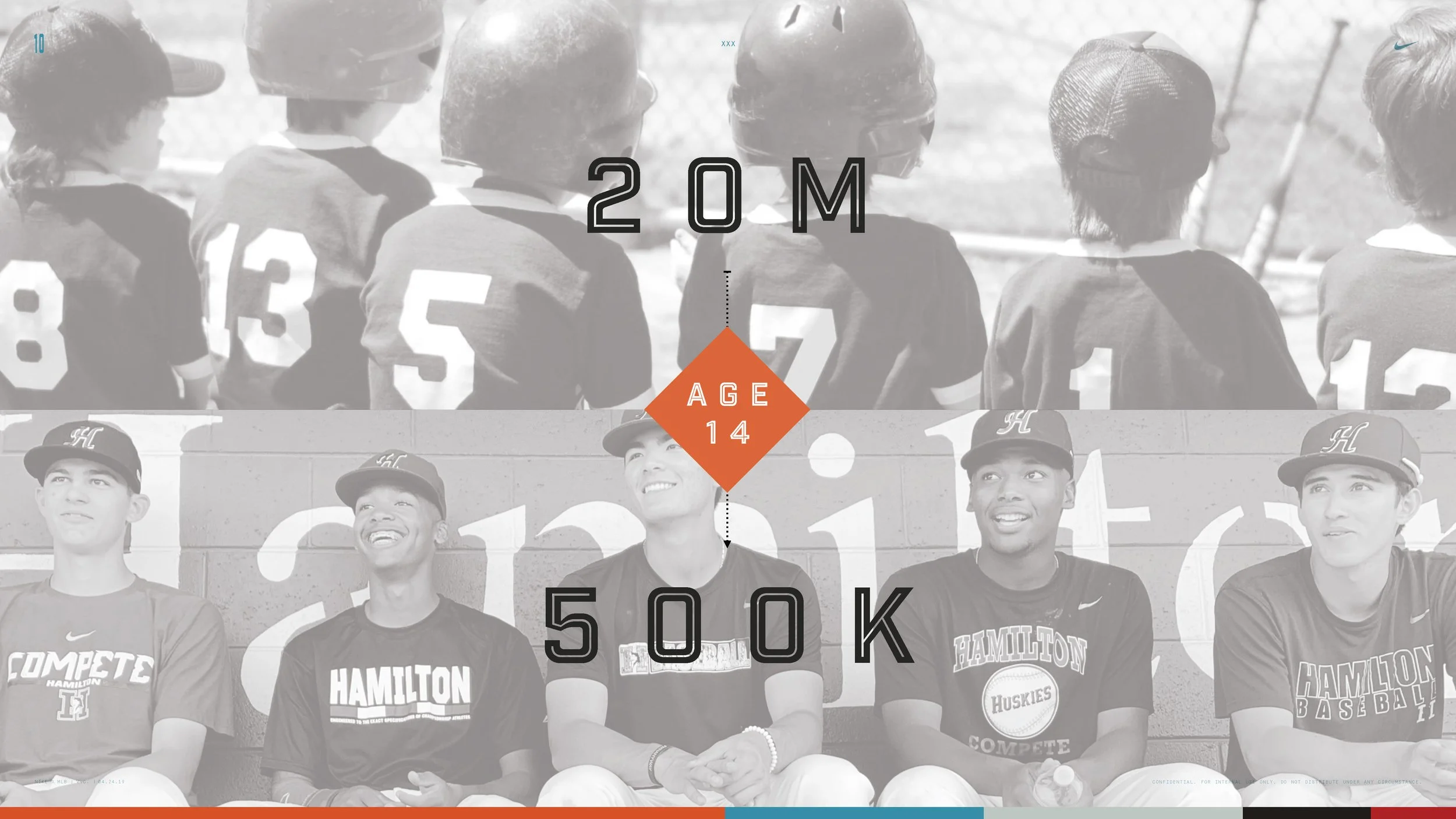 Nike x MLB Strategy_BD2_Page_09.jpg