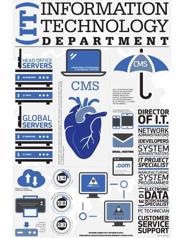 IT Infographic.jpg