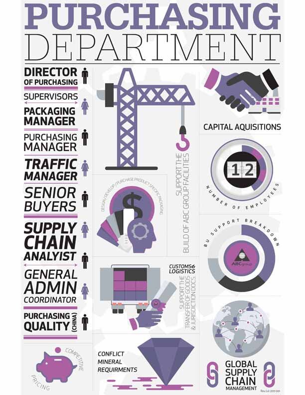 PURCHASING Infographic.jpg