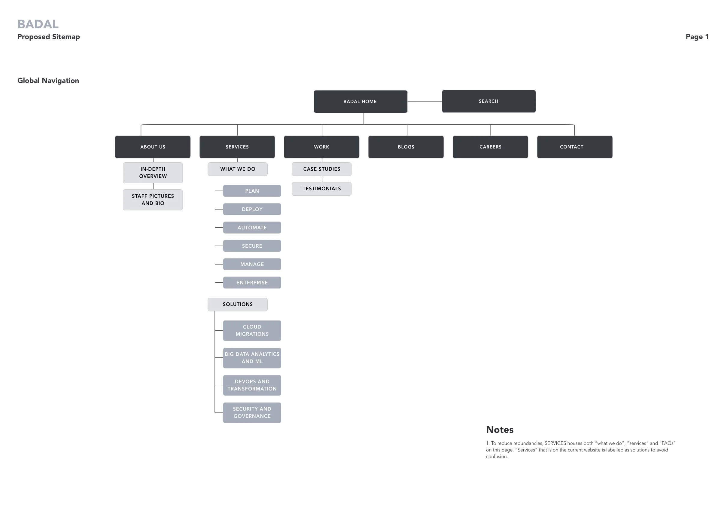 Proposed Sitemap.jpg