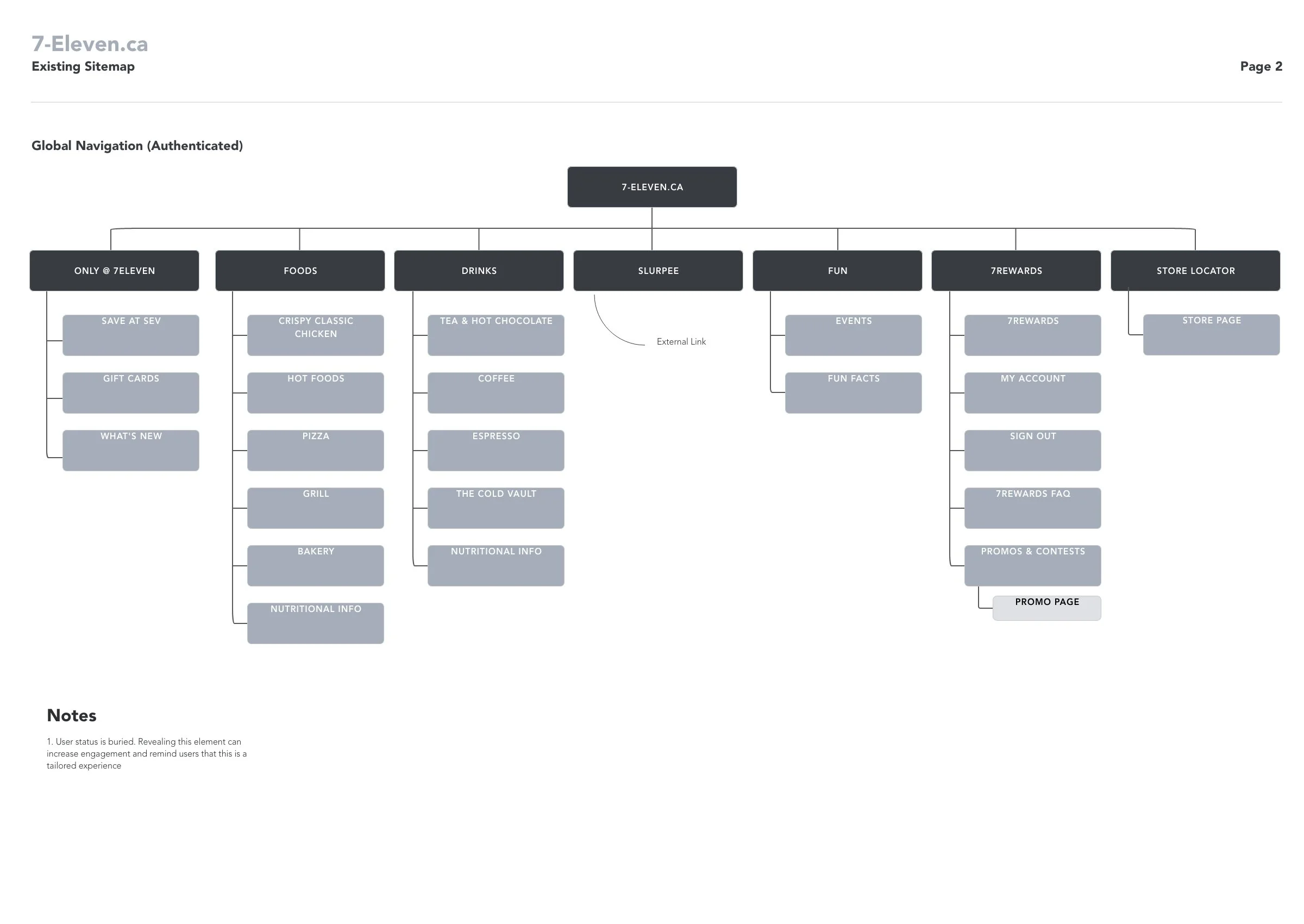 Existing Sitemap - Nav Authenticated.jpg