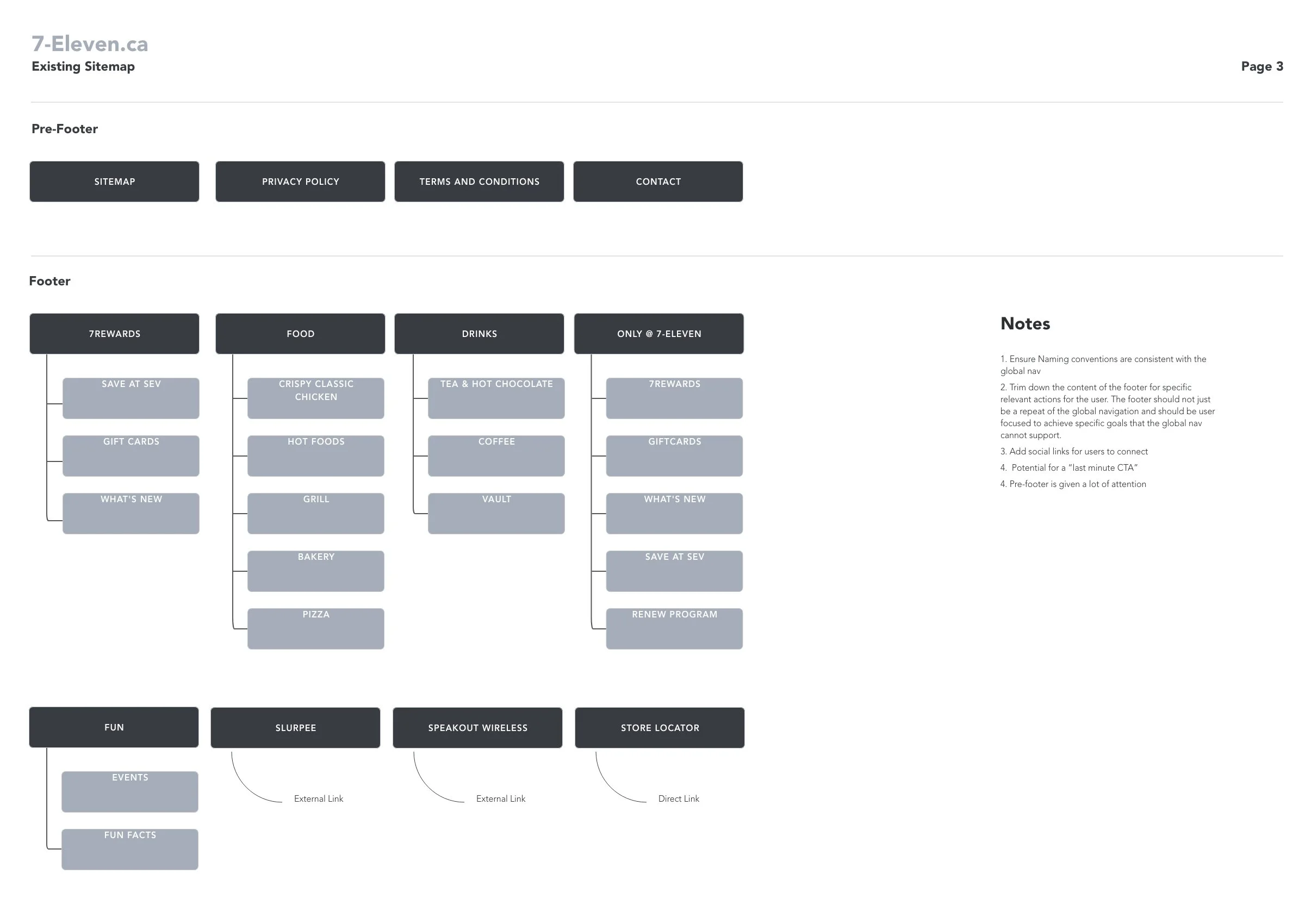 Existing Sitemap - Footer.jpg