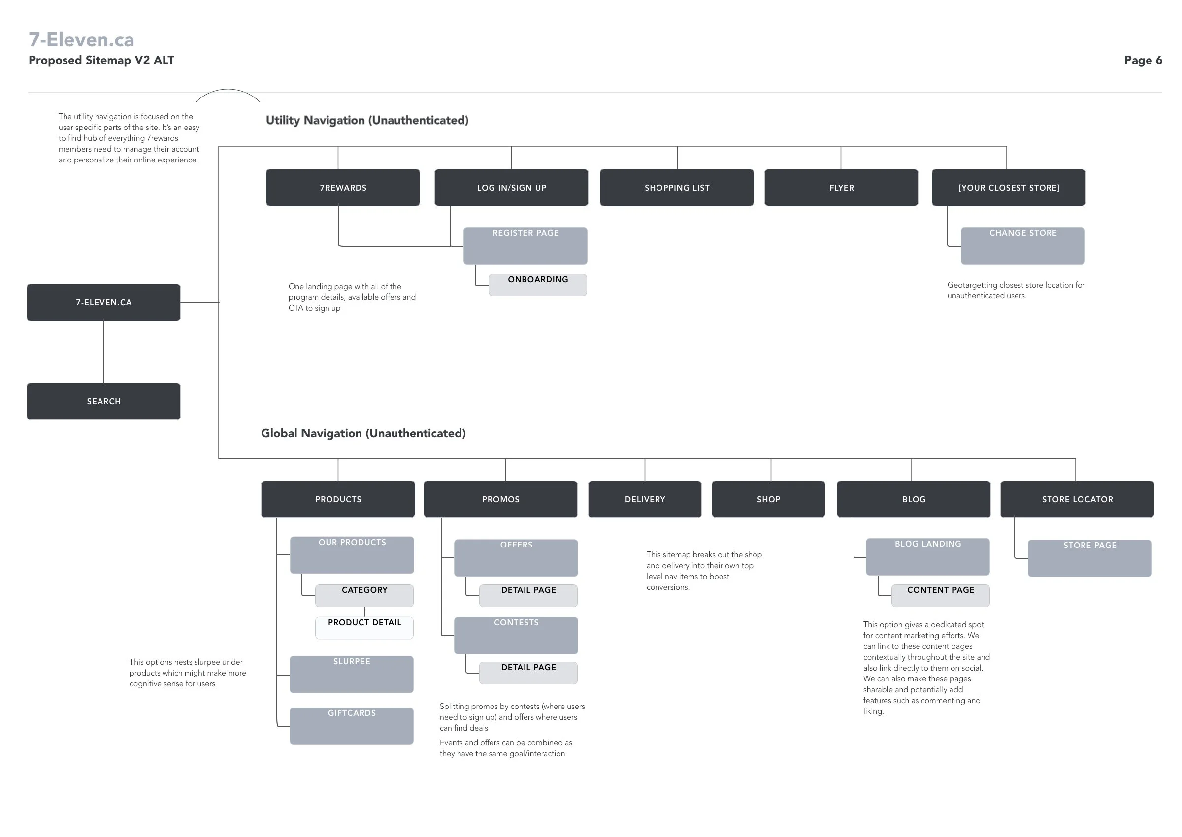 Proposed Sitemap - Nav v2 Alt (Unauthenticated).jpg