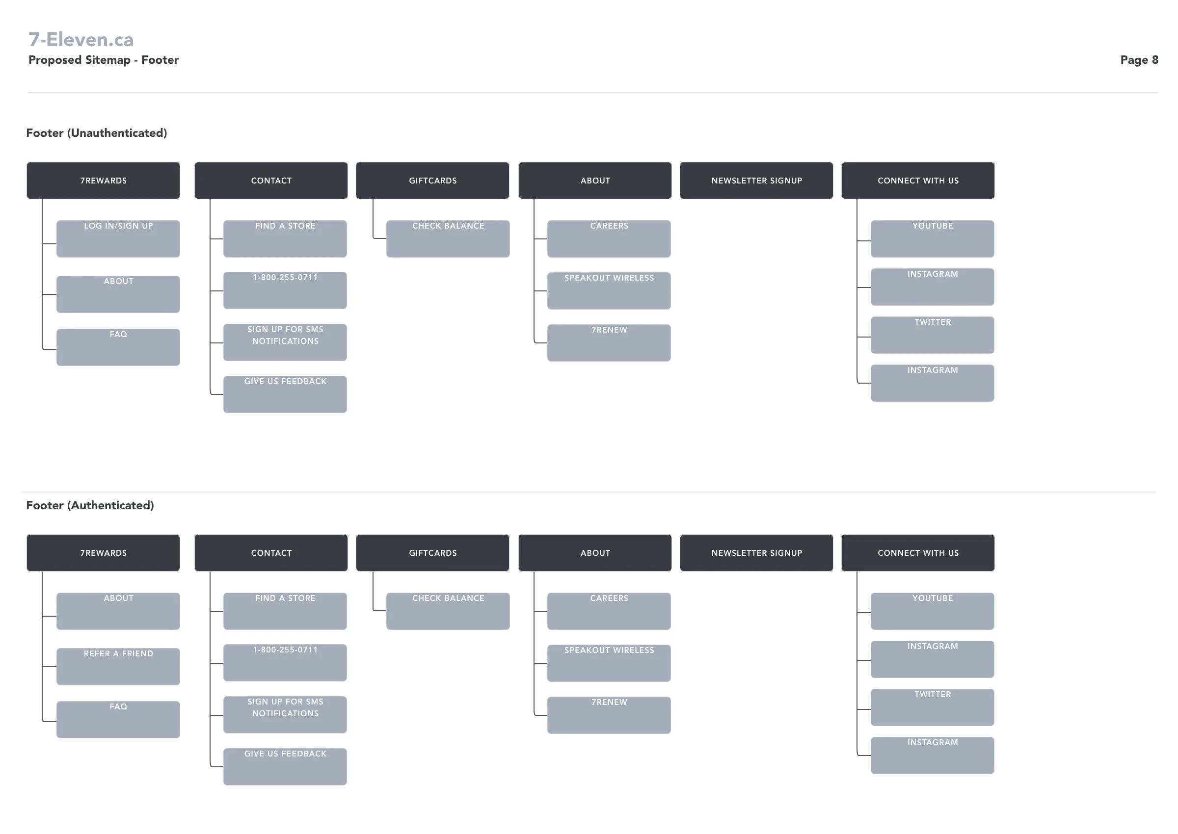 Proposed Sitemap - Footer.jpg