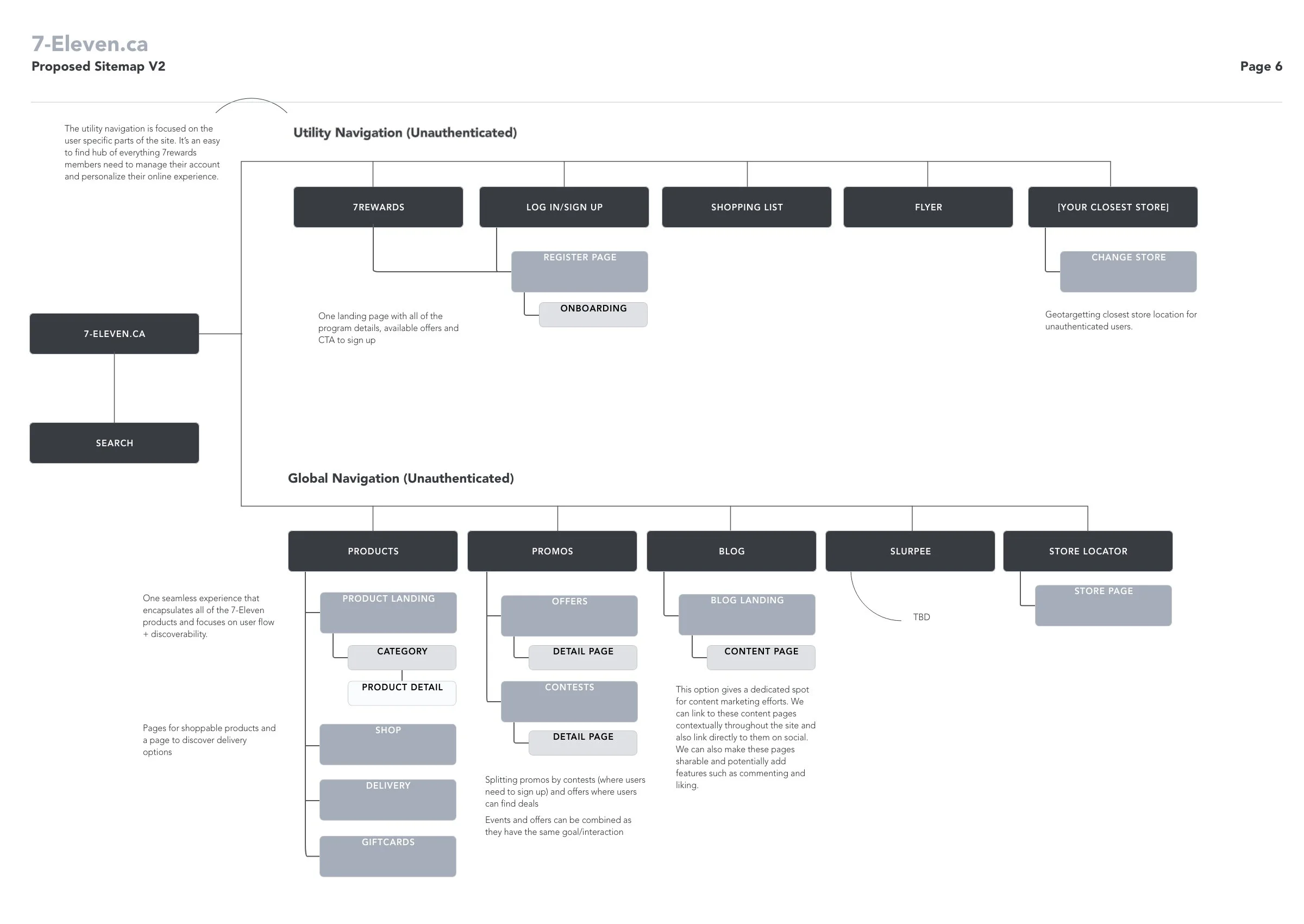 Proposed Sitemap - Nav v2 (Unauthenticated).jpg