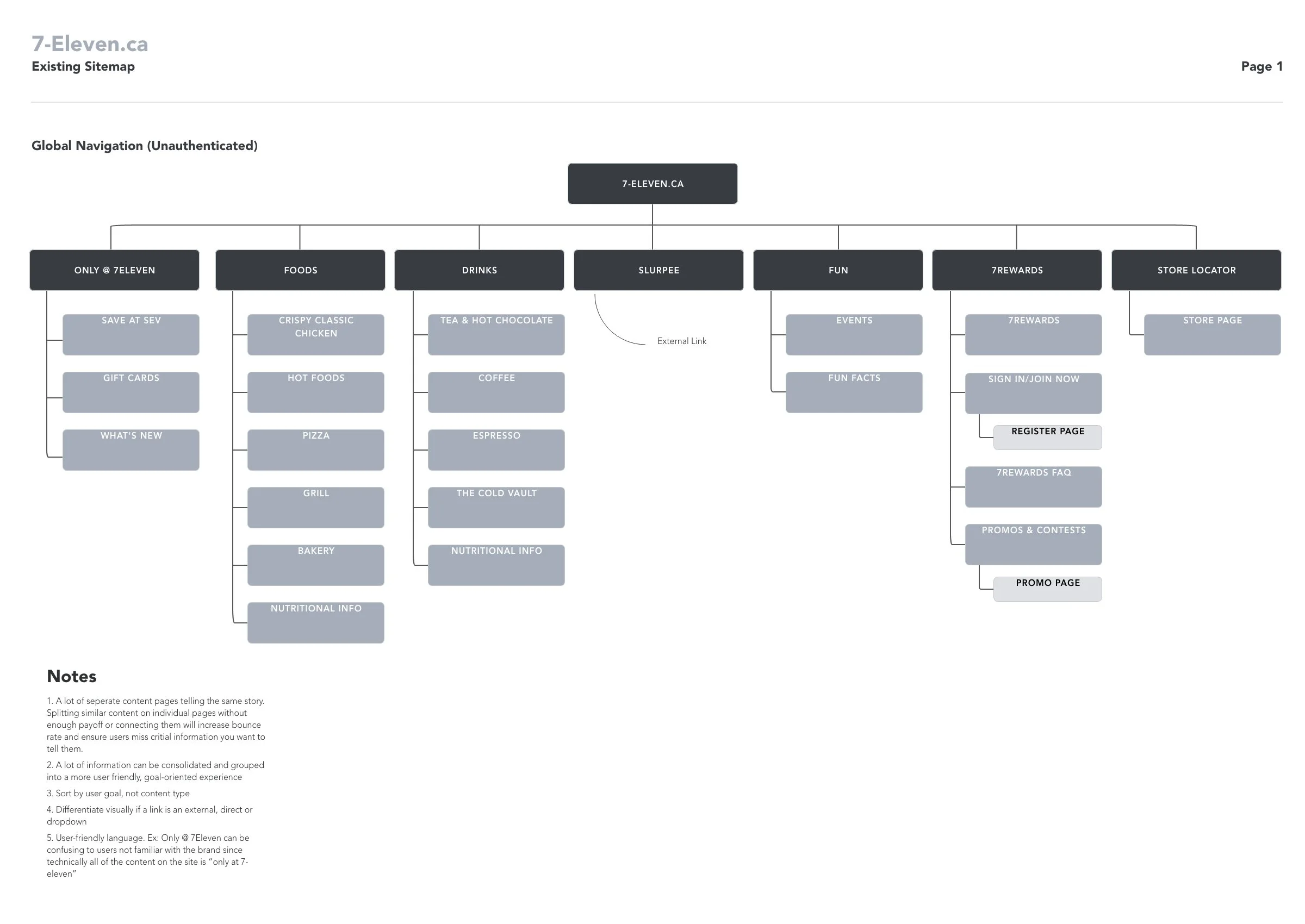 Existing Sitemap - Nav Unauthenticated-2.jpg