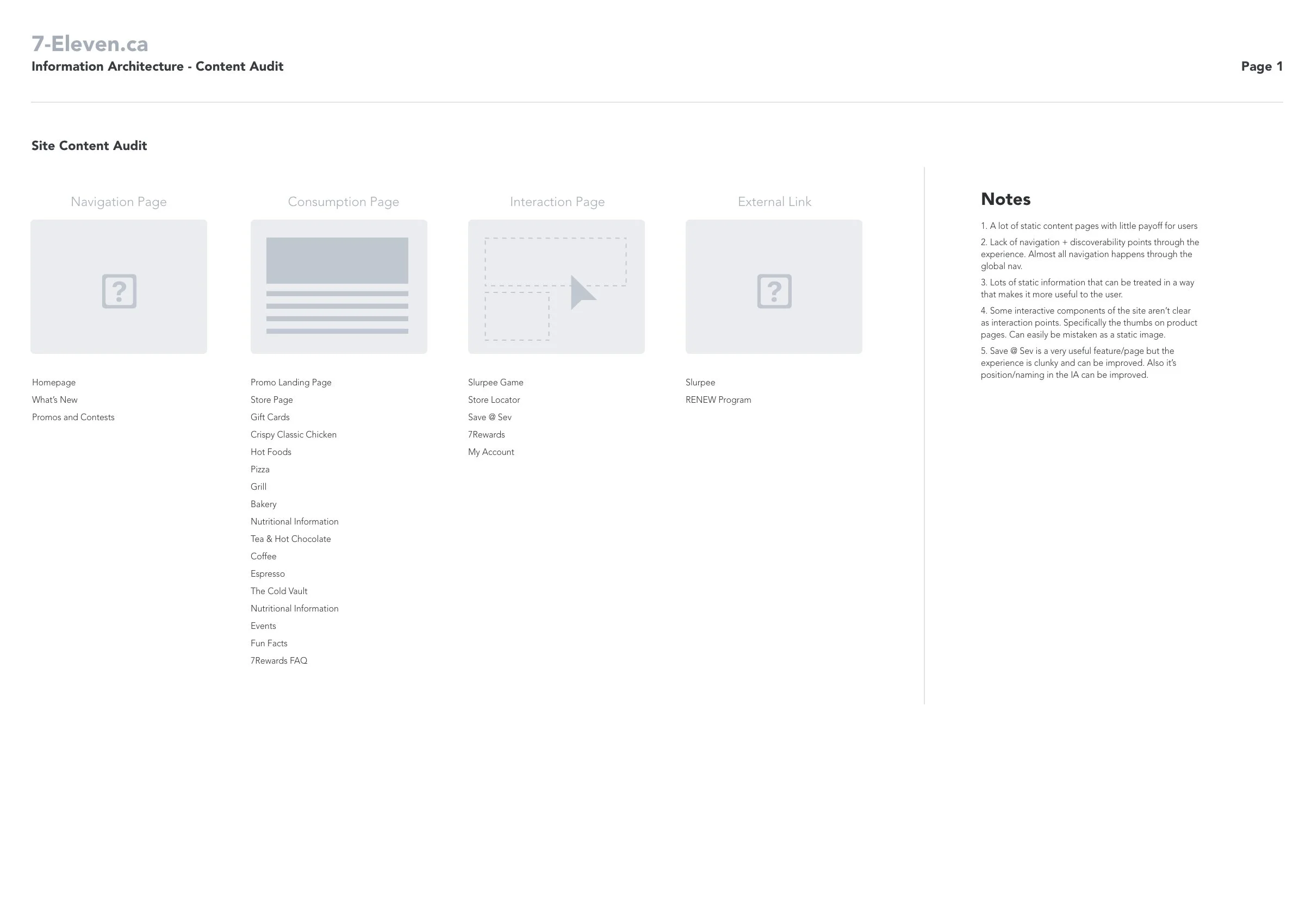 Existing Sitemap - Nav Unauthenticated.jpg