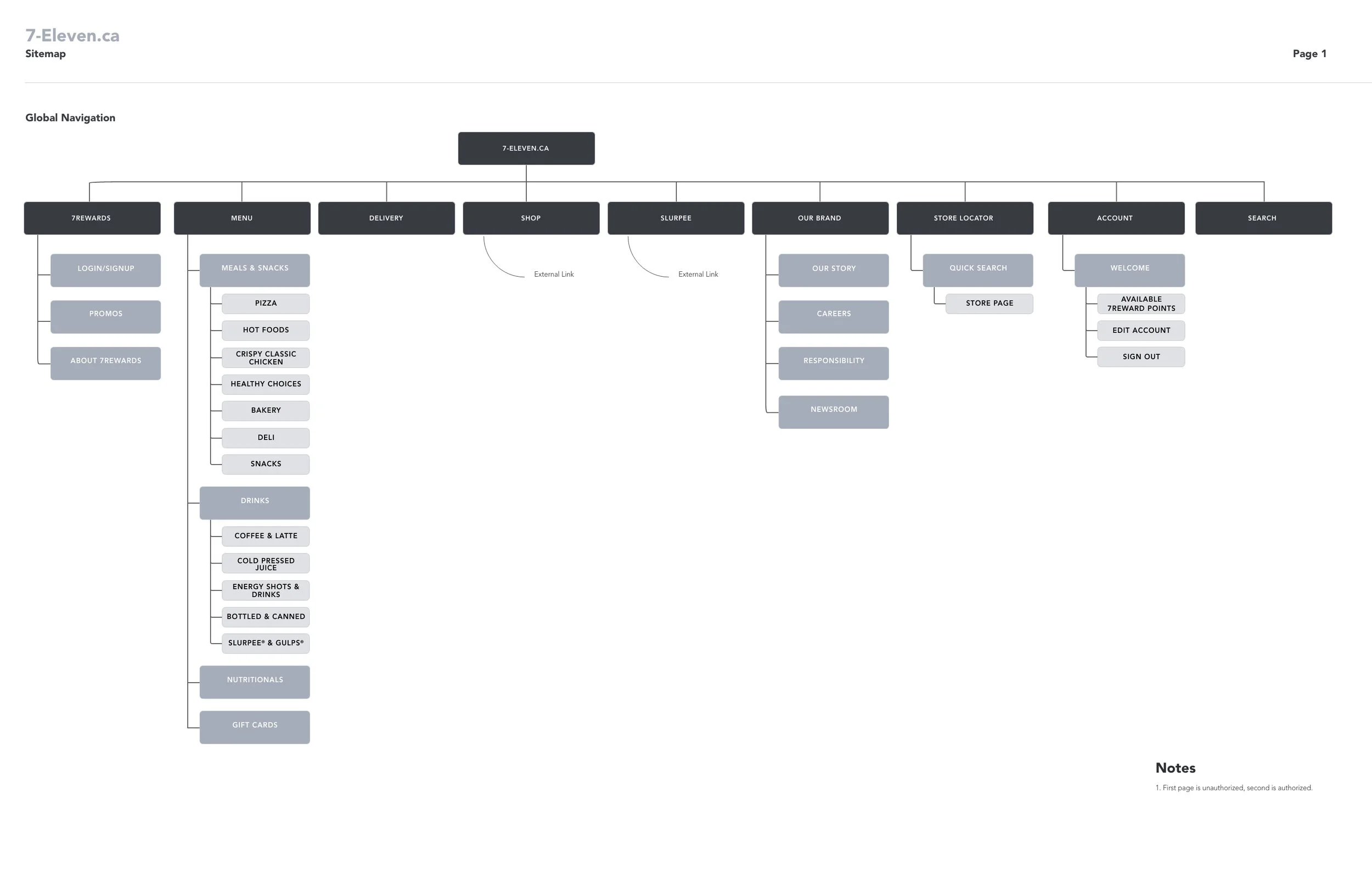 711 Sitemap - Nav Authenticated.jpg