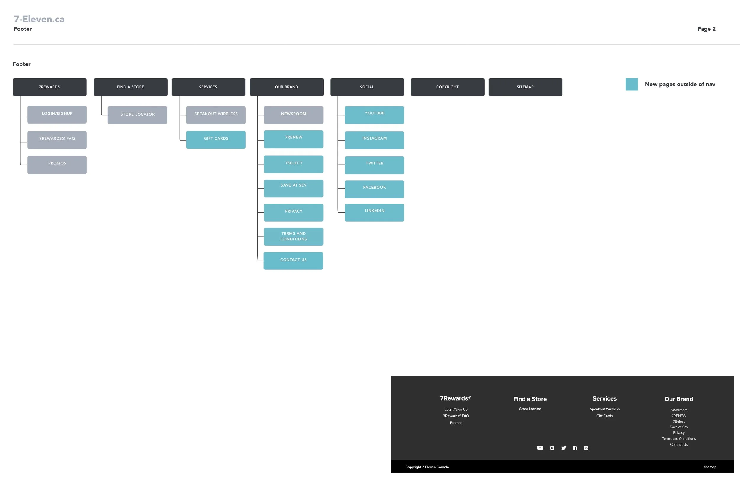 Proposed Sitemap - Footer.jpg