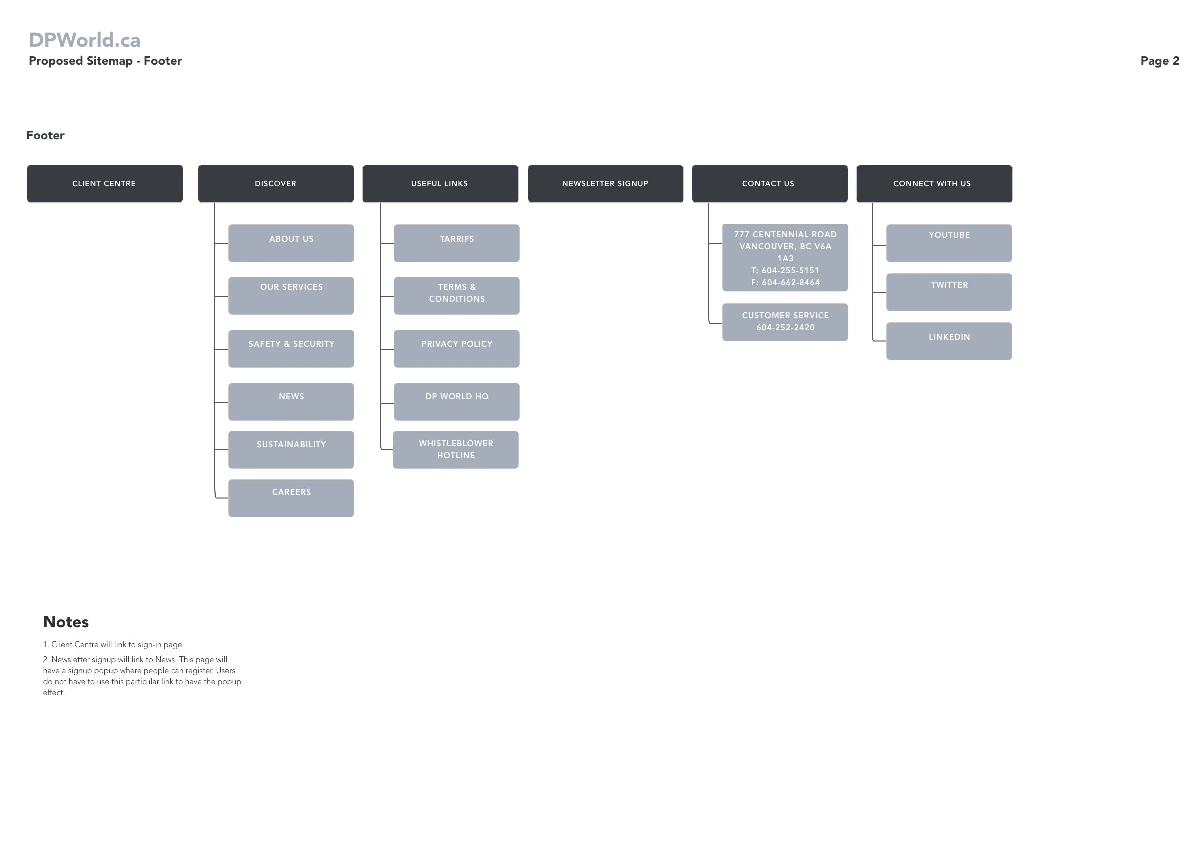 Proposed Sitemap - Footer.jpg