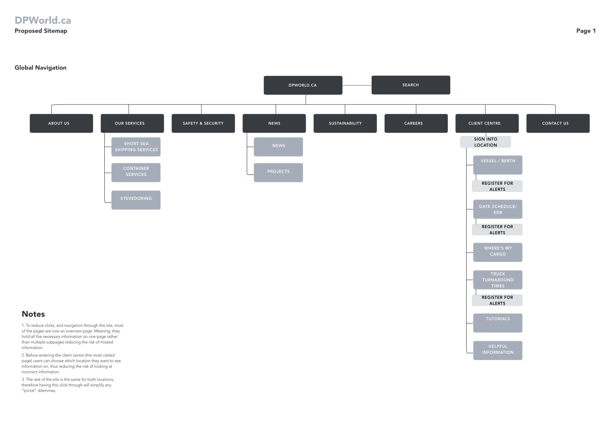 Proposed Sitemap.jpg