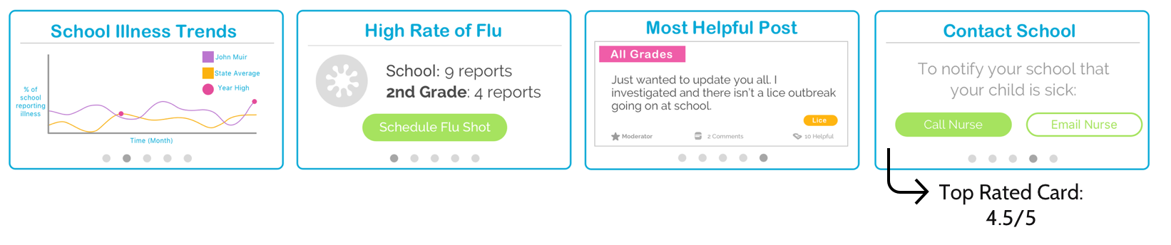 Health Card Iterations.png