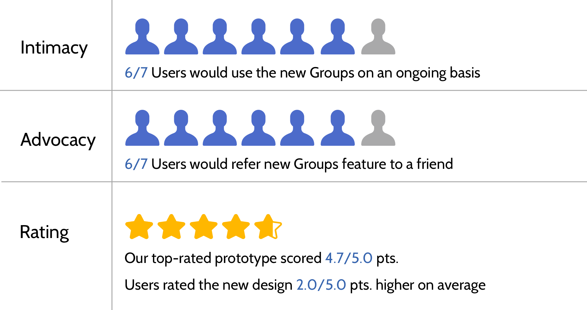 Results Users Chart.png
