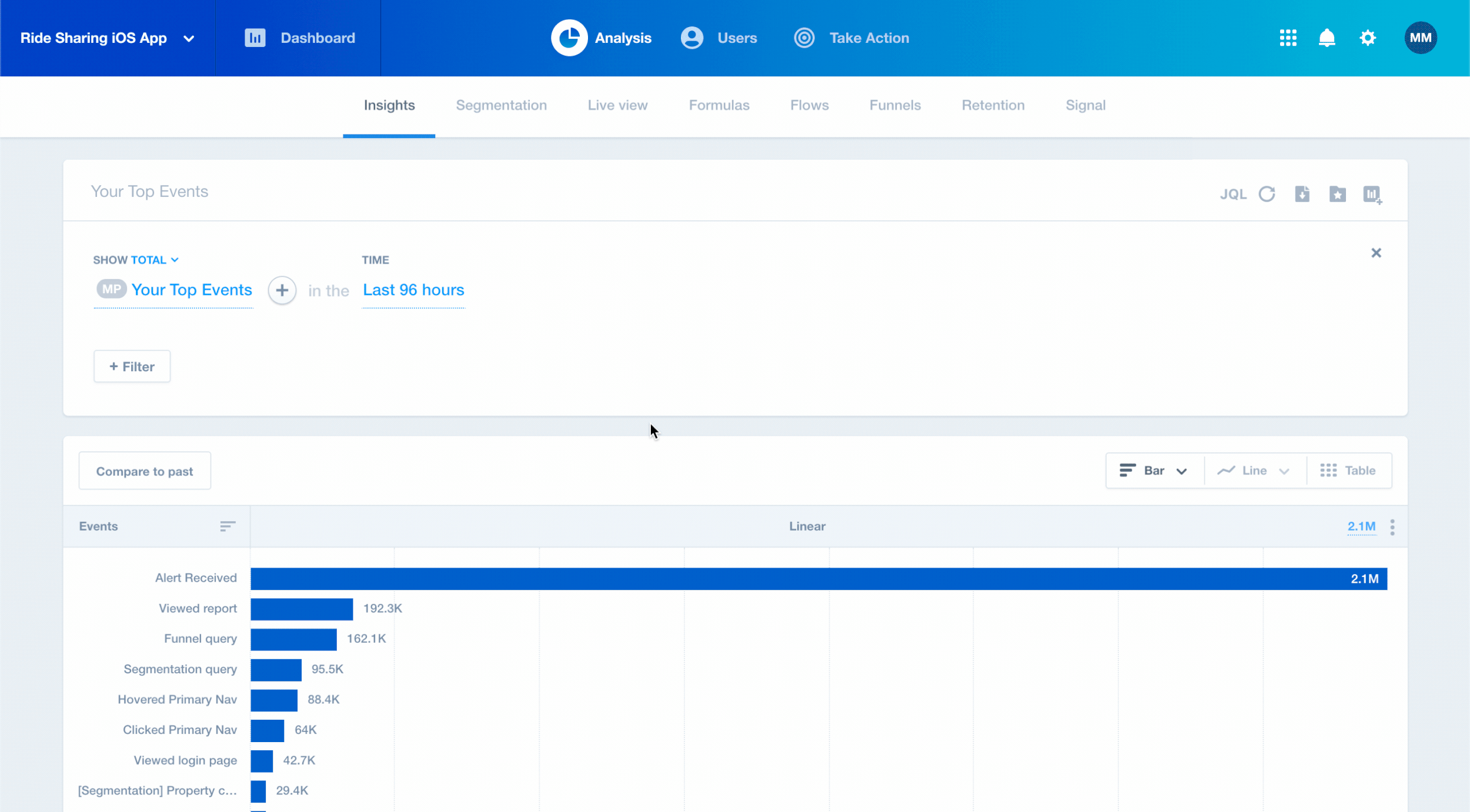 Create new dashboard flow (report view)..gif