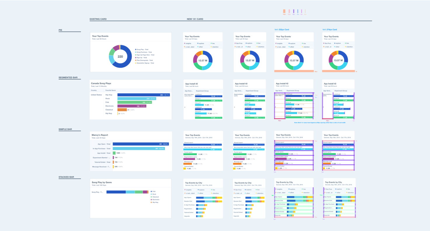 Some deliverables for the bar &amp; pie charts. Columns from L to R: what’s existing > new 1x1 version for normal screens > new 1x1 cards for smallest screens.