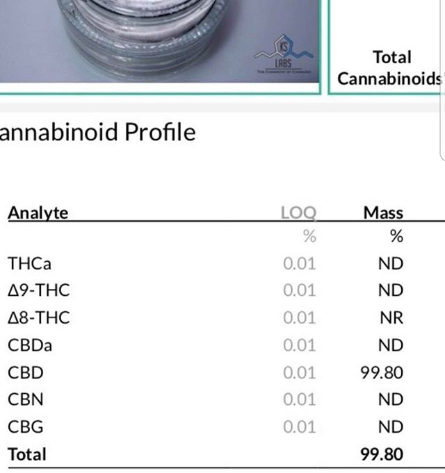 Never anything but the best when it comes to CBD. We cant wait to launch our broad spectrum products, but that pure CBD such a healer for now!! #cbd #hemp #terps #terpdiamonds #cannabis #chemistry #horticulture #science #biology #lookattheblue #hashc