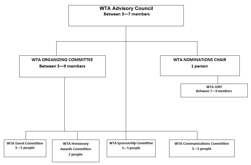 orgchart2018.jpg