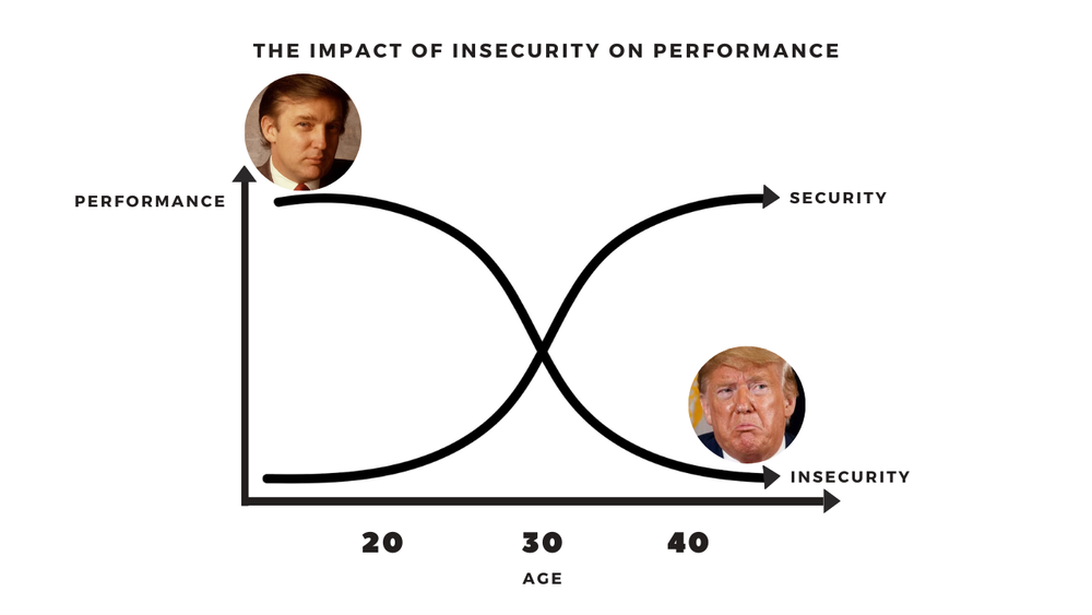 The alarming impact of personal insecurity in global politics — The ...